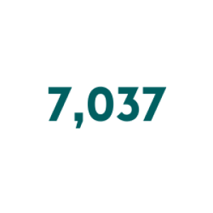 7,037